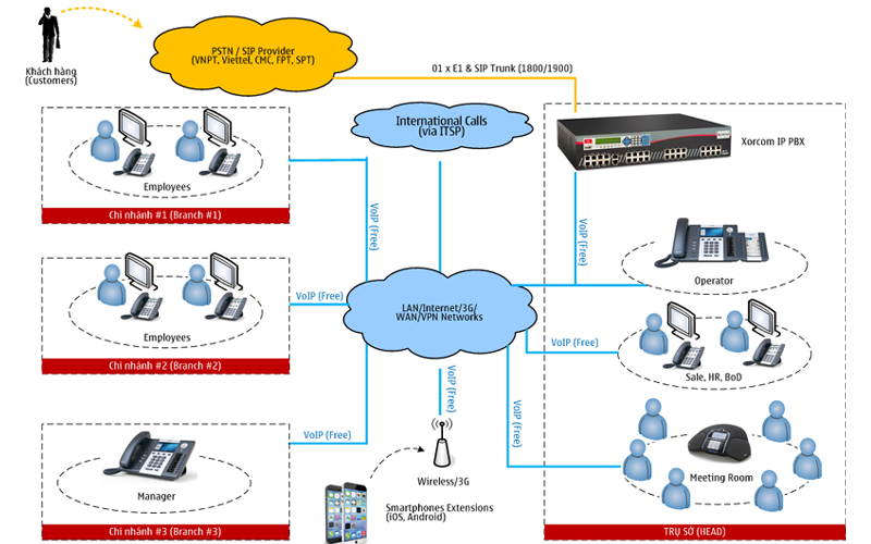 https://promep.tamnghiathemes.com/trien-lam-quoc-te-mang-su-menh-xuc-tien-thuong-mai-chuyen-nganh-bat-dong-san-trong-va-ngoai-nuoc-o-khu-vuc/